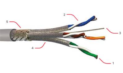 Câble catégorie 6A - SFTP - 4  paires - AWG23 pour installation fixe 