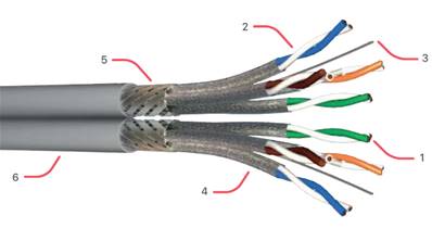 Câble catégorie 6A - SFTP - 8  paires - AWG23 pour installation fixe 