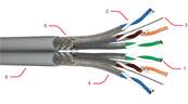 Câble catégorie 6A - SFTP - 8  paires - AWG23 pour installation fixe 